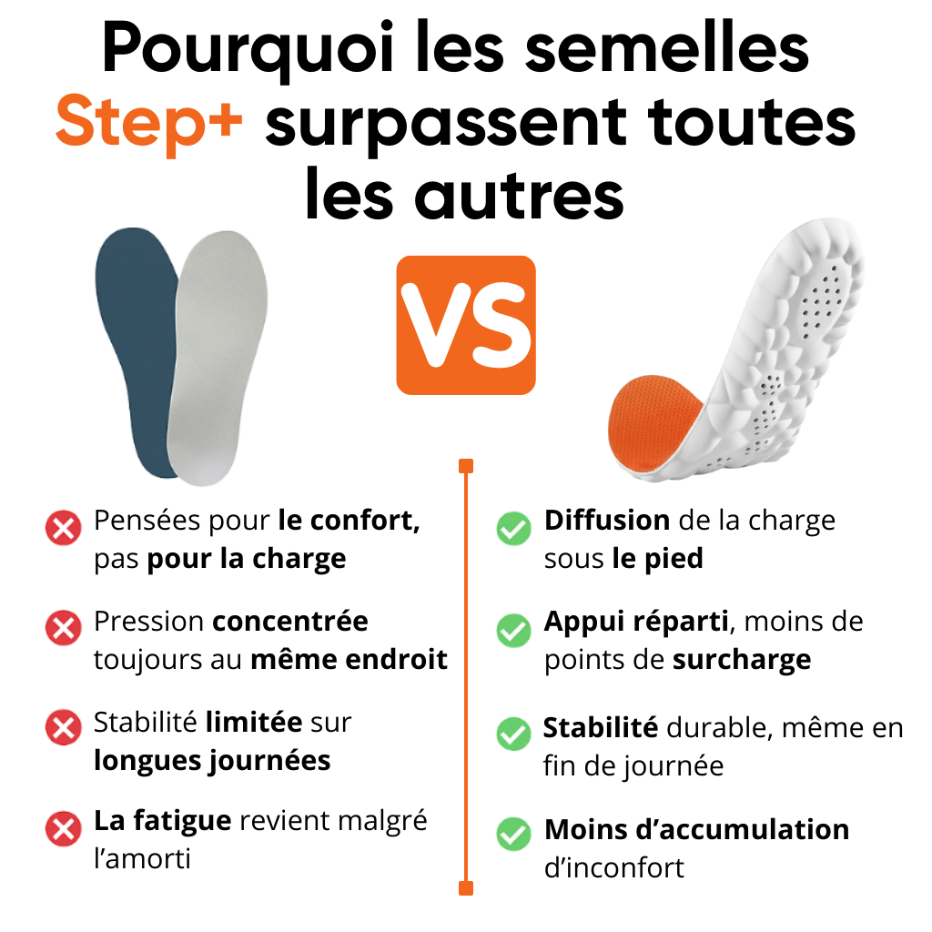 Semelle anti-surcharge Step+™