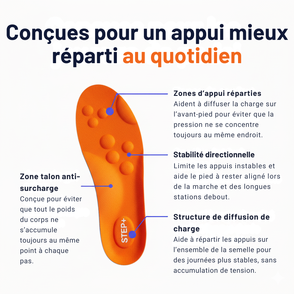 Semelle anti-surcharge Step+™
