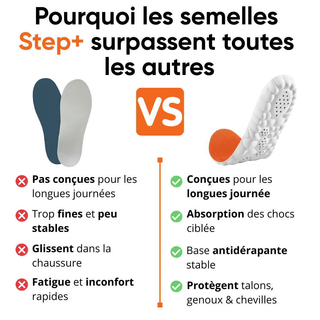 Semelle Confort Step+™
